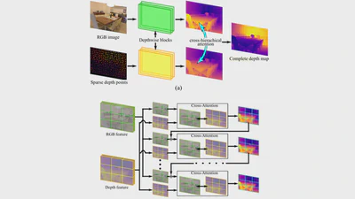 CHADET: Cross-Hierarchical-Attention for Depth-Completion Using Unsupervised Lightweight Transformer featured image