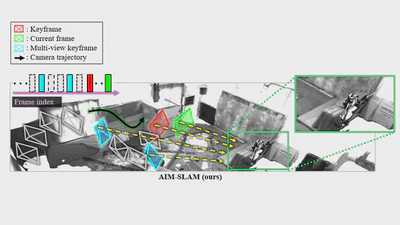 AIM-SLAM: Dense Monocular SLAM via Adaptive and Informative Multi-View Keyframe Prioritization with Foundation Model featured image