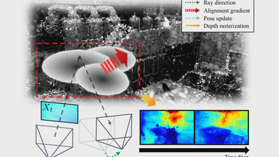 GaussianFlow SLAM: Monocular Gaussian Splatting SLAM Guided by GaussianFlow featured image