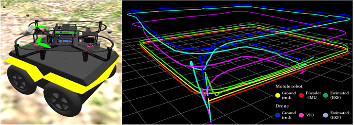 ROLAND: Robust Landing of UAV on Moving Platform using Object Detection and UWB based Extended Kalman Filter