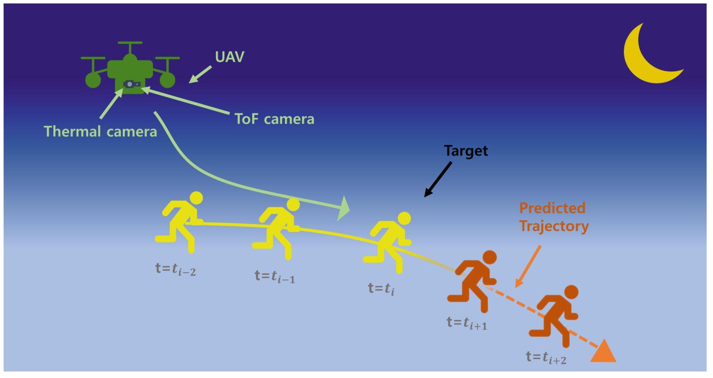 TPL: Trajectory Planner for Target Tracking in Low-Light Environments