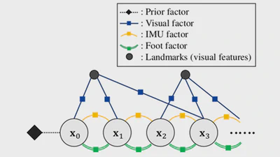 A Robust State Estimator for Legged Robots using Visual-Inertial-Leg Kinematics in the Wild featured image