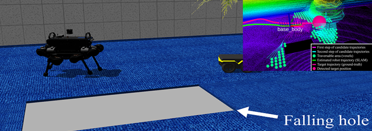 TROT-Q: Traversability and Obstacle Aware Target Tracking System for Quadruped Robots