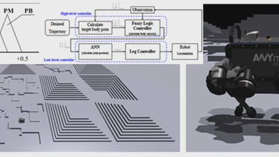 Fuzzy Logic and Neural Network-Based Intelligent Control System for Quadruped Robot on Extreme Terrain featured image